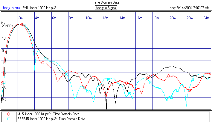 PHL 1120 linear 1000 Hz.gif