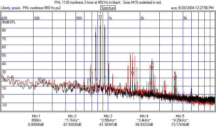 PHL nonlinear 850 Hz.gif