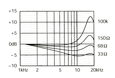 phono_cartridge_impedance_loading_effect.gif