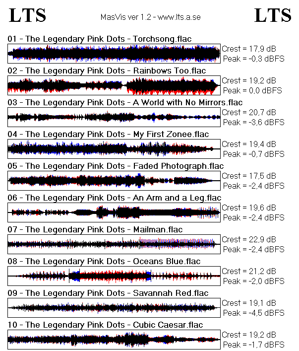 Plutonium Blonde Overview.gif