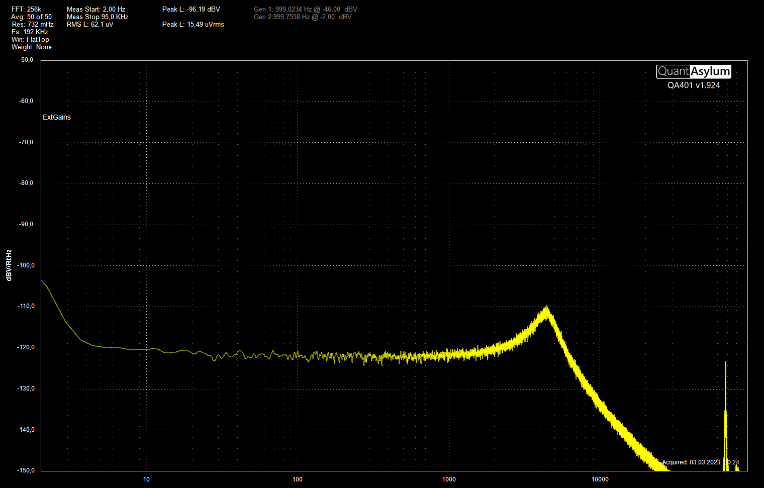 PrePSU Traco THL15 18V ut Positiv FFT256k avg50 Fs196k WinFaltTop dBsrtHz 2 95k Hz ekstra kap ...png