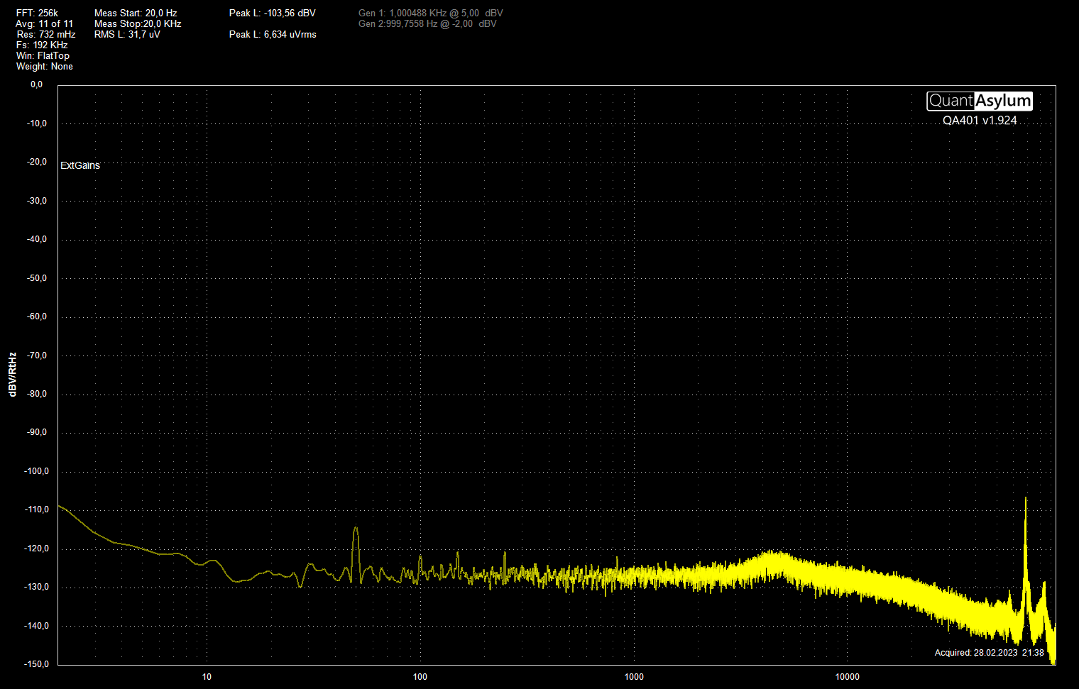 PrePSU Traco THL15 21V ut Negativ FFT256k avg11 Fs196k WinFaltTop dBsrtHz 2 95k Hz.png