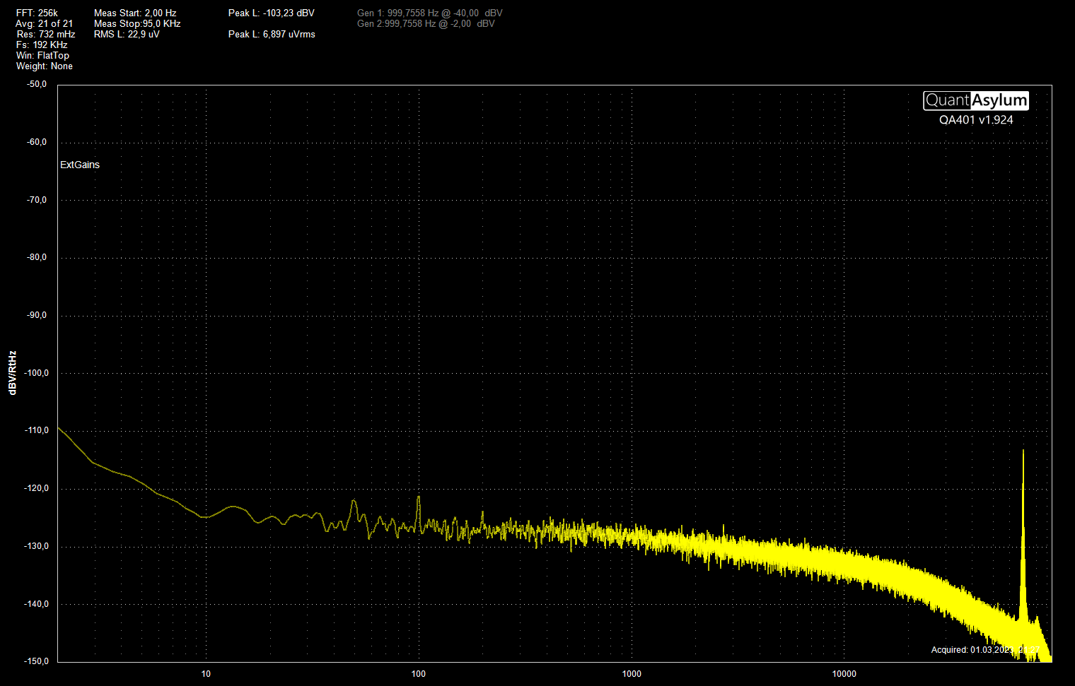 PrePSU Traco THL15 21V ut Negativ FFT256k avg21 Fs196k WinFaltTop dBsrtHz 2 95k Hz ekstra kap ...png