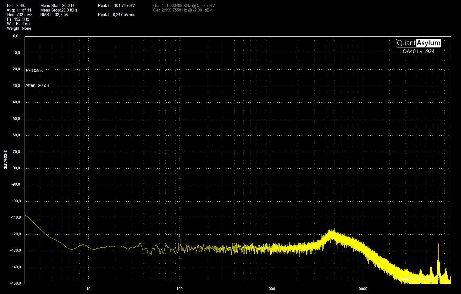 PrePSU Traco THL15 21V ut Positiv FFT256k avg11 Fs196k WinFlatTop dBsrtHz 2 95k Hz.png