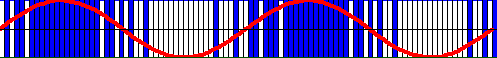 Pulse-density_modulation_2_periods.gif