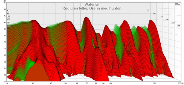 rød uten feller, grønn med hunton 2.jpg