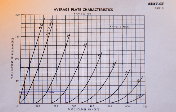 Rørkarakteristikk 6BX7 .jpg