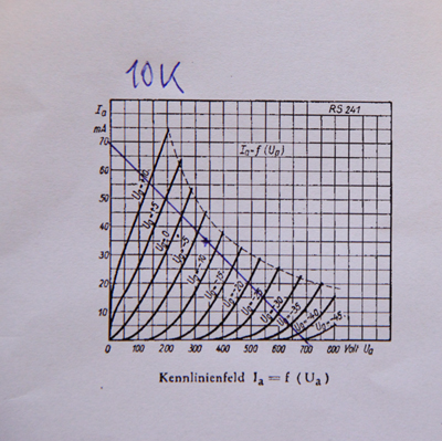 Rørkarakteristikk RS 242.jpg