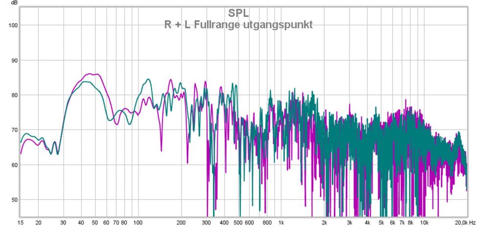 R + L Fullrange utgangspunkt.jpg