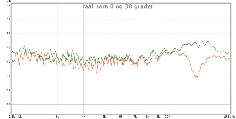 raal horn 0 og 30 grader.jpg