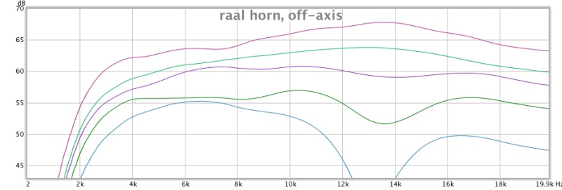 raal horn off-axis.jpg