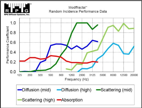 Random-Incidence-Performance-Data-Custom.jpg