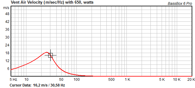 rcf LG401 SUB portet designet Portblås.png