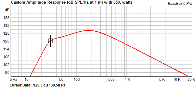 rcf LG401 SUB portet designet spl respons.png