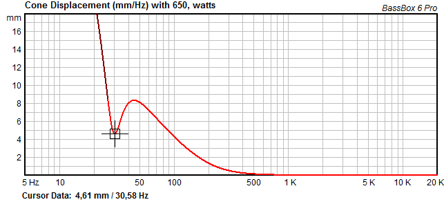 rcf LG401 SUB portet designet xmax respons.png