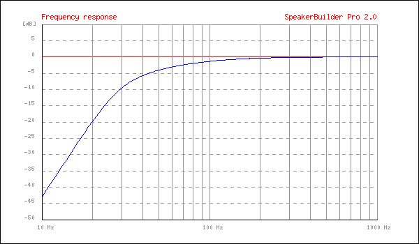 reflexBoxFrequency (1).png