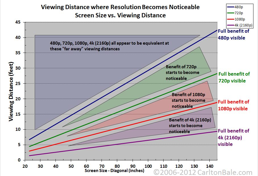 resolution_chart.jpg