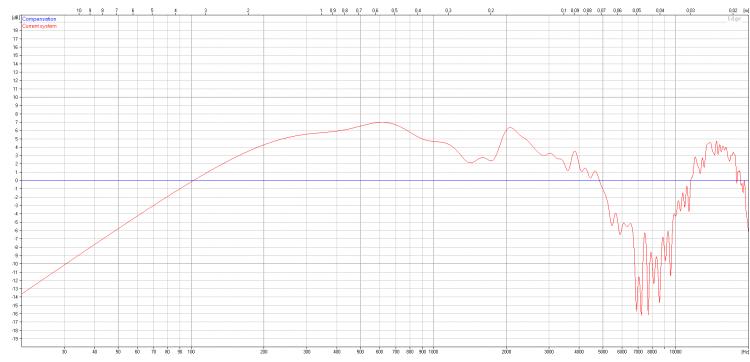 Response 15inch 42cm baffle.jpg