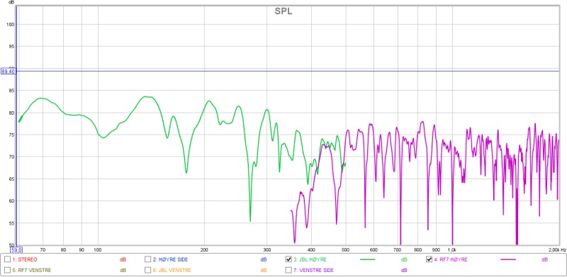 RF7 OG JBL HØYRE SIDE.jpg
