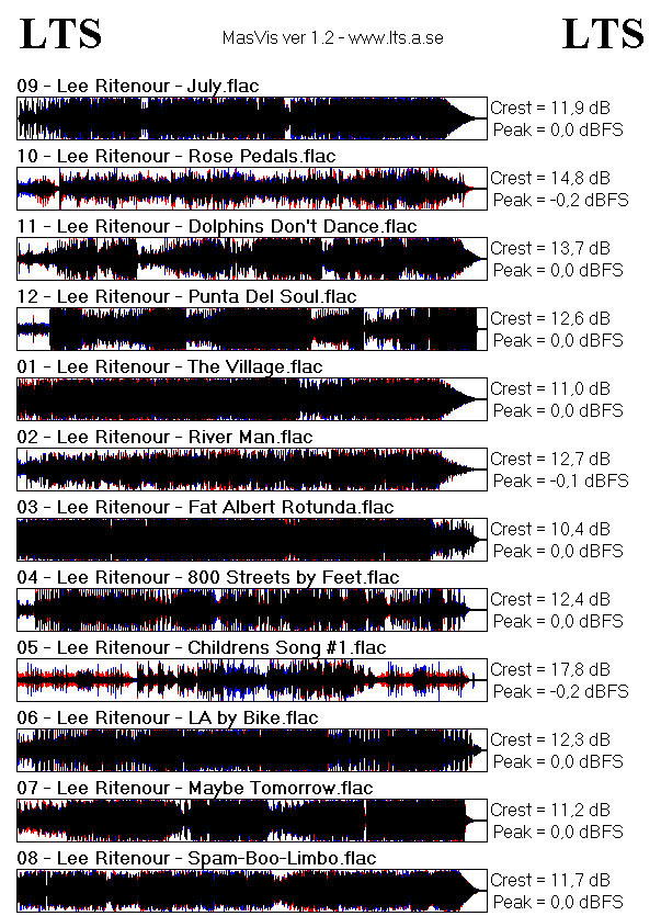 rhythm Overview.gif