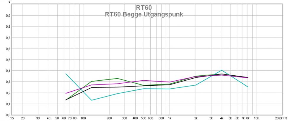 RT60 Begge Utgangspunk.jpg