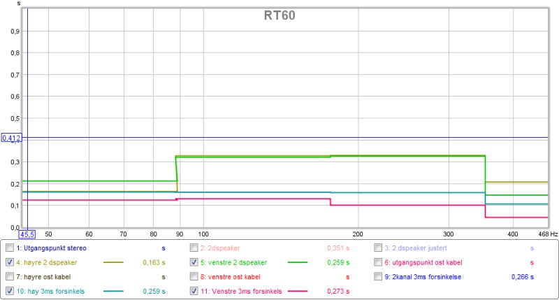 rt60 venstre og høyre ht med og uten 3ms forsinkelse.jpg