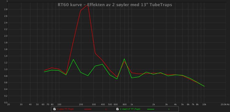 rt60_effekten-av-TT.jpg