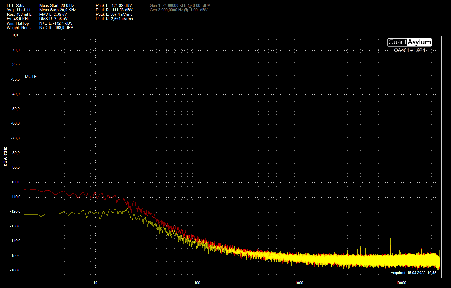 RUmlefilter Støygulv FFT256k Avg11 Fs48k FlatTop dBrotHz.png