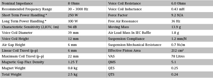 s_seas_exotic_loudspeaker_woofer__x2-08_exotic_w8.jpg