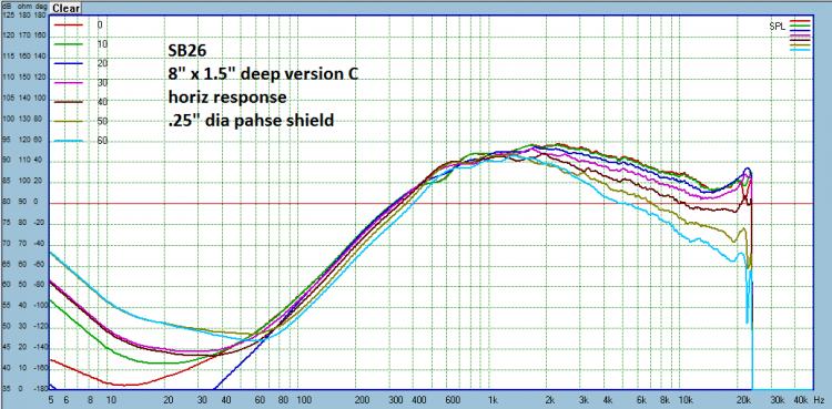 SB26ADC i 8tom Eliptisk WG.jpg