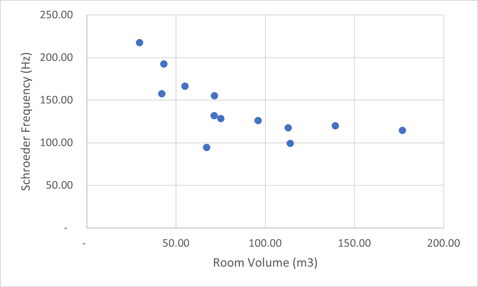 Schrøder plot.png