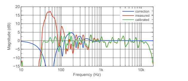 Screenshot 2023-05-11 at 08-47-01 Genelec GRADE Report 2022-05-21.pdf.png