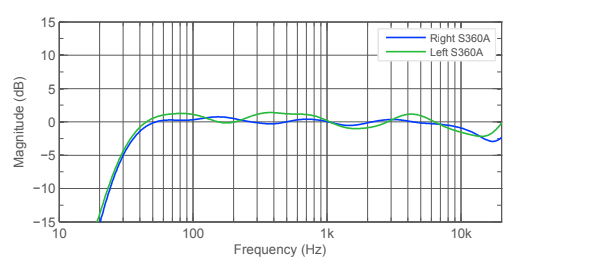 Screenshot 2023-05-11 at 08-49-30 Genelec GRADE Report 2022-05-21.pdf.png