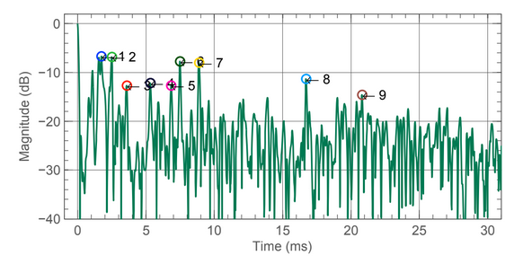 Screenshot 2023-05-11 at 09-09-37 Genelec GRADE Report 2022-05-21.pdf.png