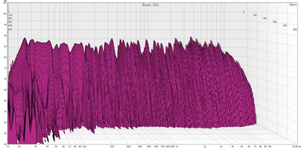 Seas 302, begge ht, med eq.jpg