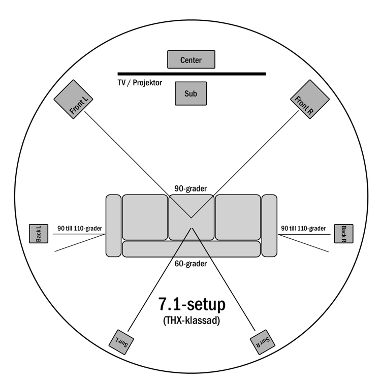 setup-for-hemmabio-thx-71-stor.jpg