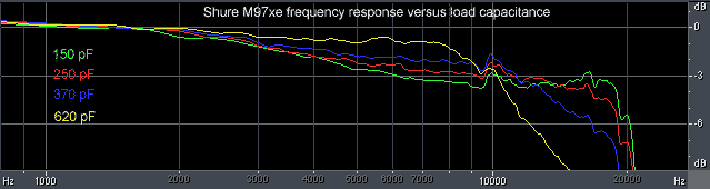 shure_m97xe_hf_response.gif