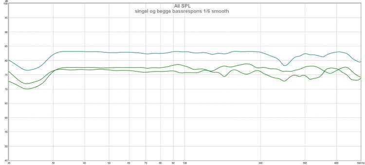 singel og begge bassrespons 1-6 smooth.jpg