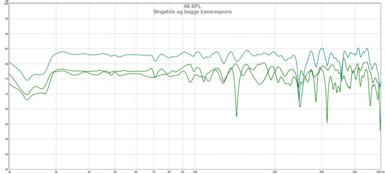 singelvis og begge bassrespons uglattet.jpg