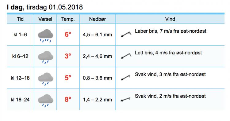 Skjermbilde 2018-05-01 kl. 00.31.00.jpg