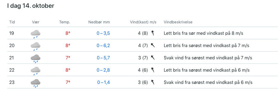 Skjermbilde 2022-10-14 kl. 19.01.17.png