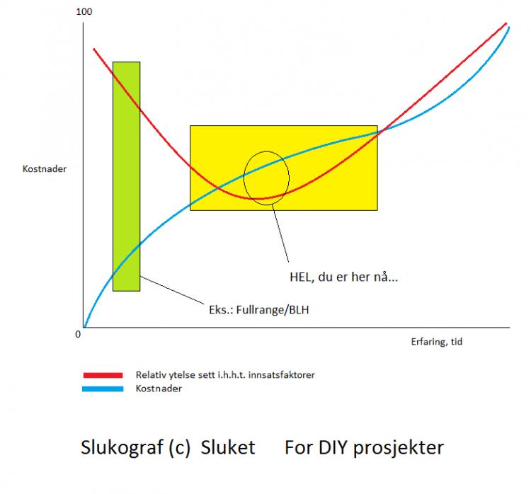 Slukograf for DIY  HEL versjon 2.jpg