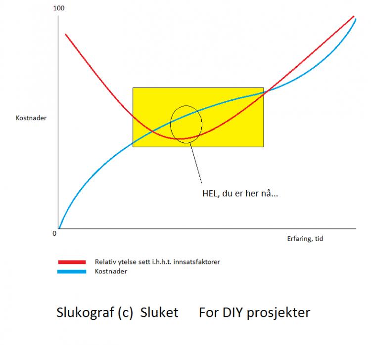 Slukograf for DIY  HEL versjon.jpg