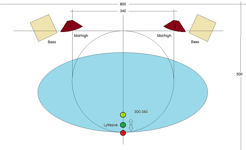 Slukoteket sweetspot med ventehorn 800.png