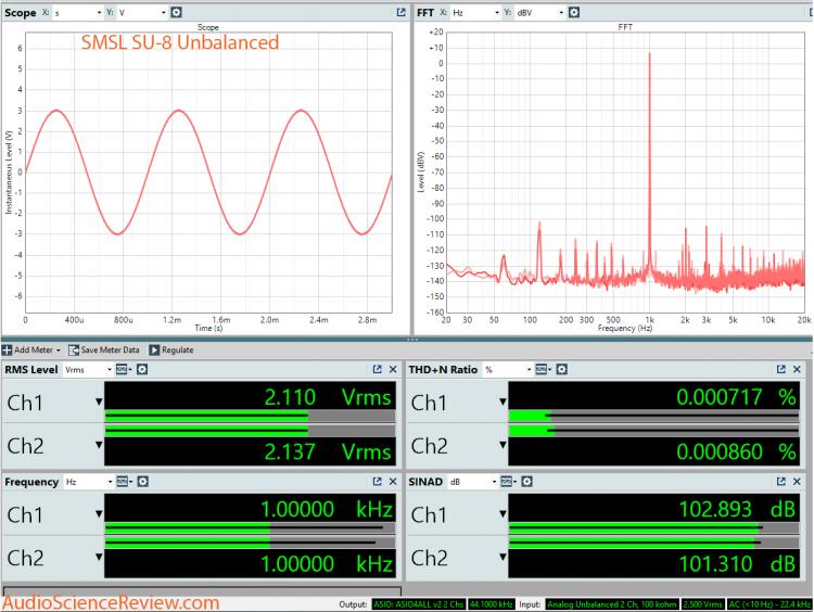 SMSL SU-8 Unbalanced Dashboard Measurement.jpg