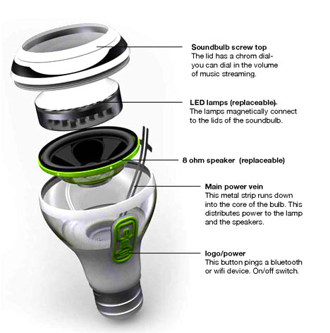 soundbulb-light-speaker-2.jpg