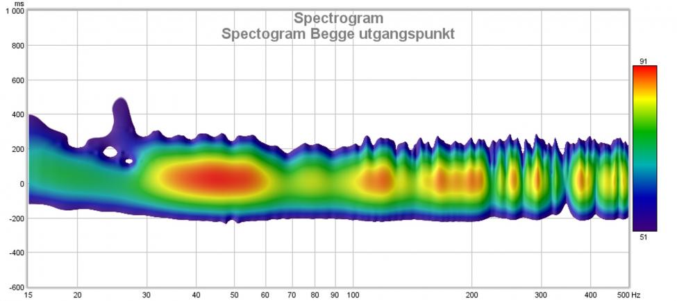 Spectogram Begge utgangspunkt.jpg