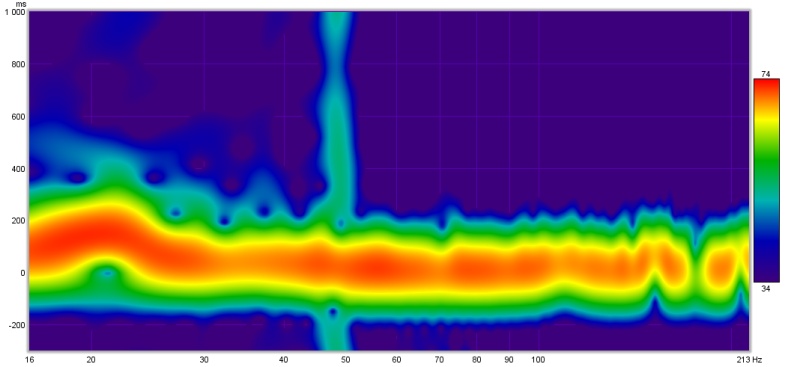 spectogram opp til 200hz.jpg