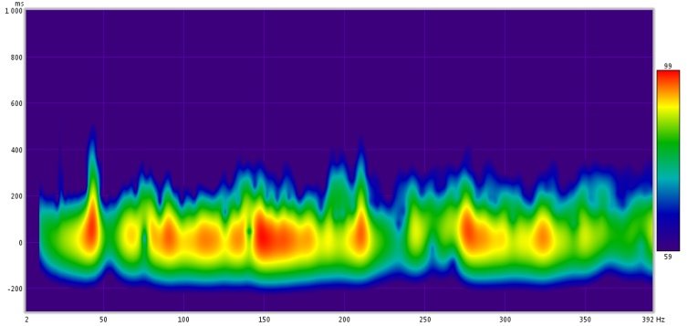 spectogram tomt.jpg