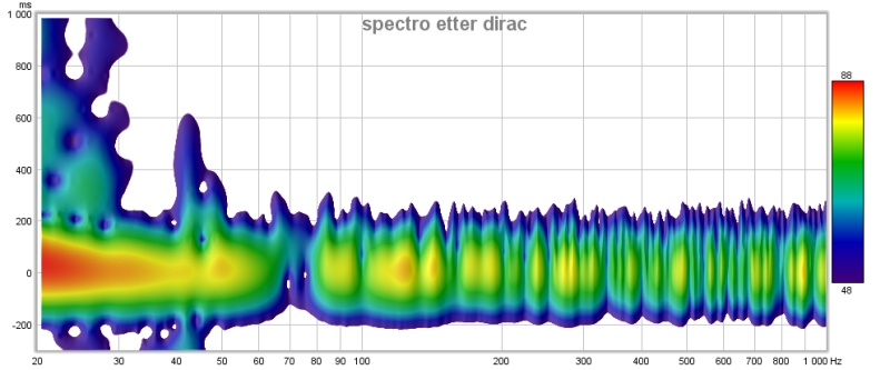 spectro etter dirac.jpg